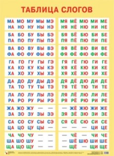 Таблица слогов. Плакат 50х70