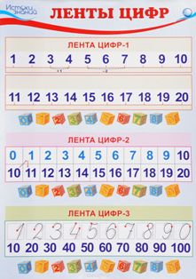 Ленты цифр. Плакат Мини А4