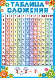 Таблица сложения. Плакат А3