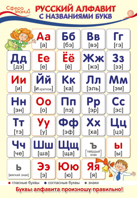 Русский алфавит с названиями букв. Плакат А3