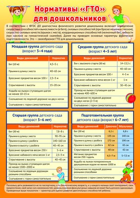 Нормативы ГТО для дошкольников. Мини плакат
