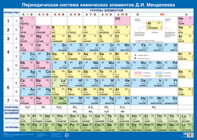 Периодическая система химических элементов Д.И. Менделеева Плакат А2