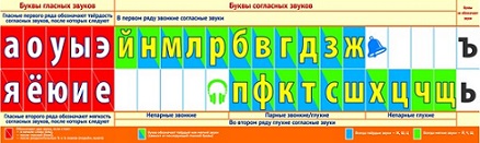 Лента букв. Наглядное пособие для начальной школы (128х38см)