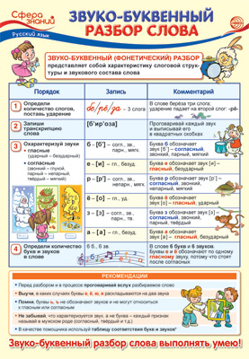 Звуко - буквенный разбор слова. Русский язык в начальной школе. Плакат А3