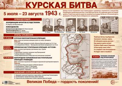 Курская битва Плакат А2