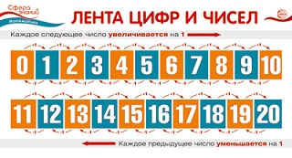 Лента цифр и чисел. Карточка - шпаргалка