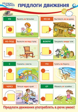 Предлоги движения Плакат А3