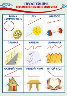 Простейшие геометрические фигуры Плакат А3