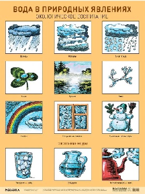 ���� � ��������� ��������. ������������� ����������. ������